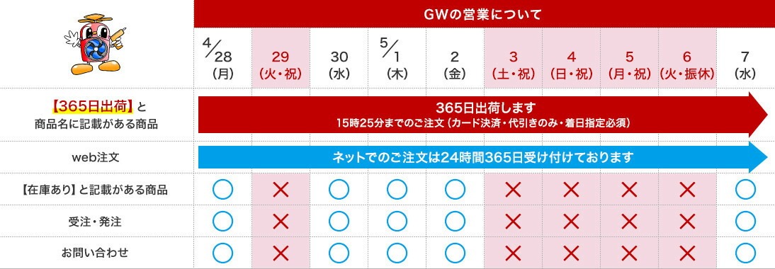 ”GWの営業について”