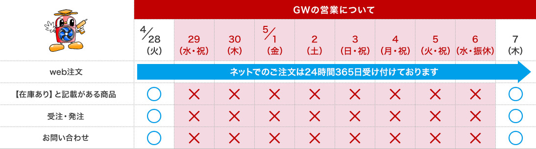 ”営業について”