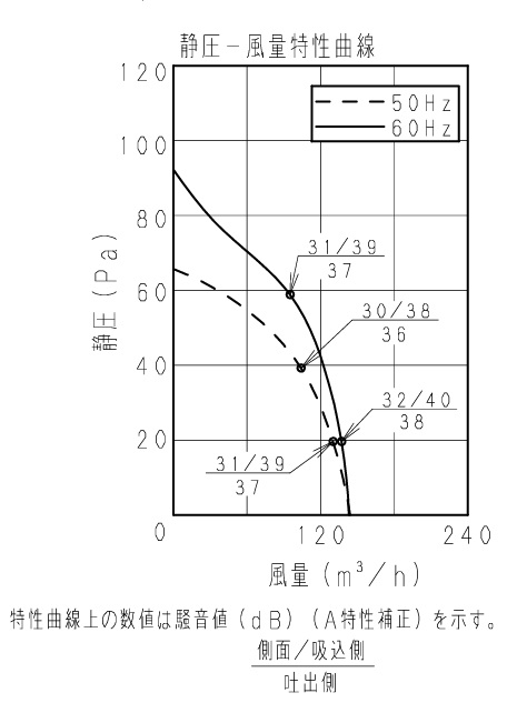 パナソニック　ダクト用送風機　ミニシロッコファン　FY-10CG1 トイレ用　屋内用　100ｍｍ　図面3、仕様書3
