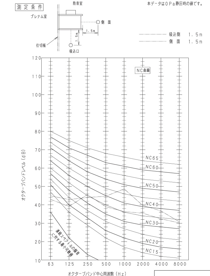 パナソニック　ダクト用送風機　ミニシロッコファン　FY-10CG1 トイレ用　屋内用　100ｍｍ　図面4、仕様書4