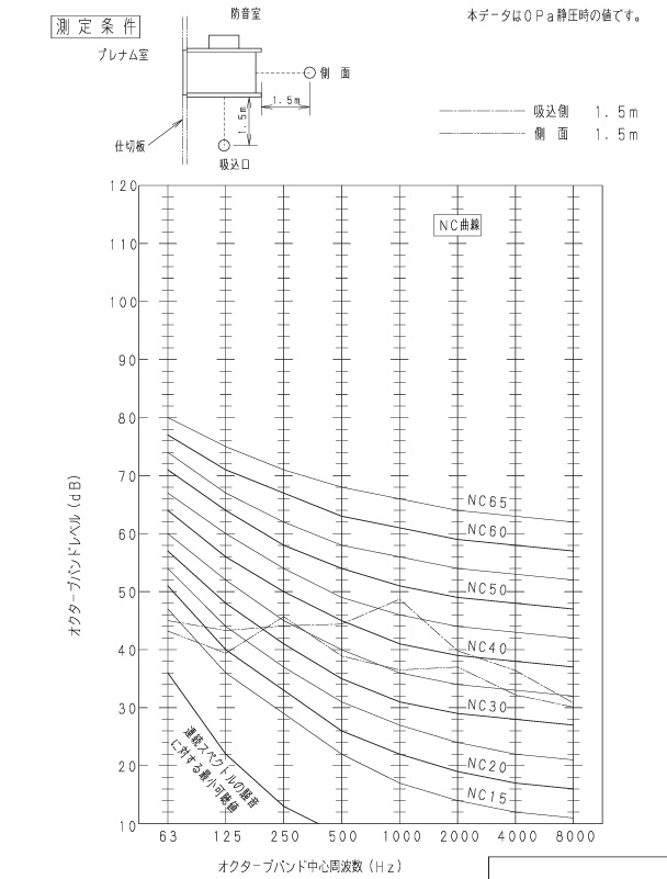 パナソニック　ダクト用送風機　ミニシロッコファン　FY-10CG1 トイレ用　屋内用　100ｍｍ　図面5、仕様書5