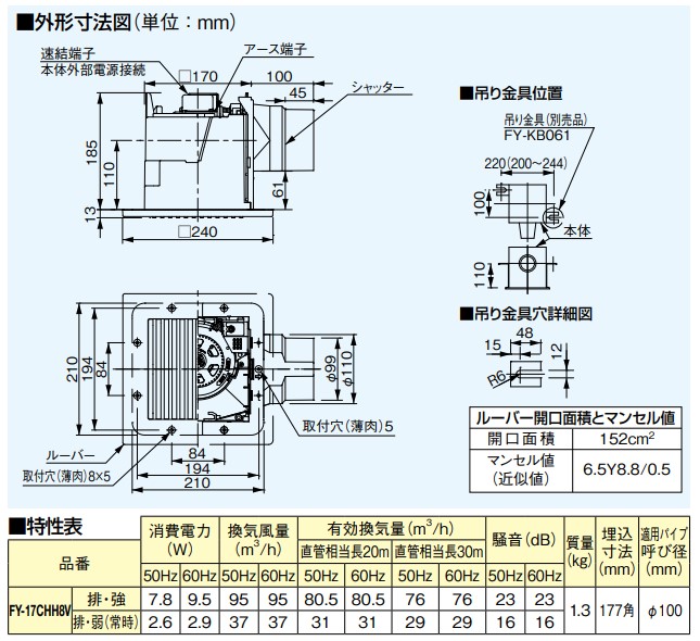 パナソニック 換気扇 FY-17CHH8V 洗面所