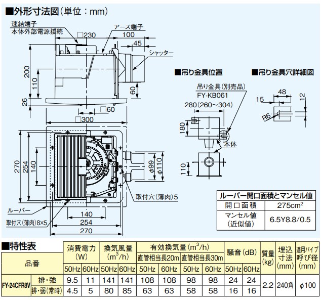 パナソニック 換気扇 FY-24CFR8V トイレ，洗面所　