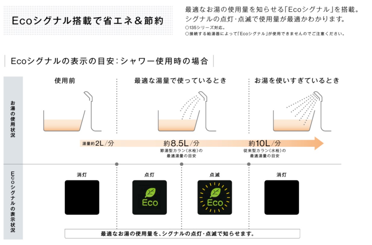 MC-145V(A)リンナイ給湯専用リモコン オートストップ機能付