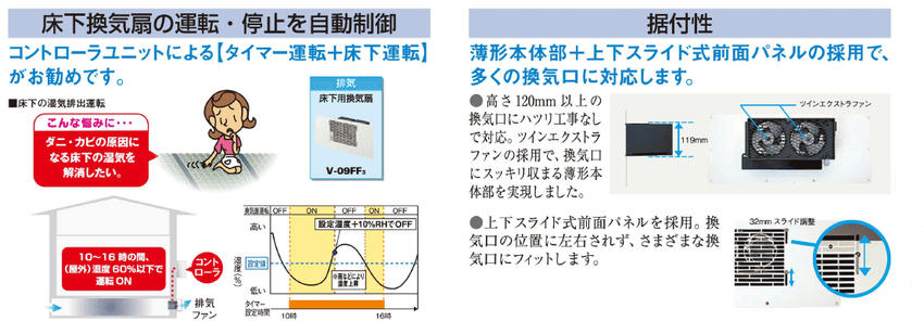 床下換気扇、タイマー運転、効果